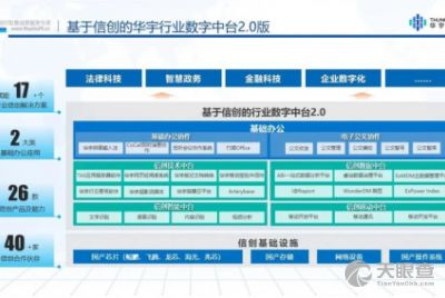 北京亿信华辰软件有限责任公司 专注软件开发，驱动数字化转型