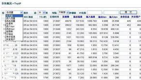 北京派网软件 深耕网络应用层，以Panabit产品矩阵驱动数字化未来