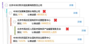 中关村软件园 北京软件开发的创新引擎与产业高地