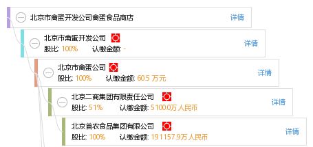 科技赋能传统行业 软件开发在北京禽蛋食品商店的革新实践