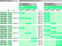北京意美德科技发展 Lexium 05伺服驱动器快速选型指南与本地化服务